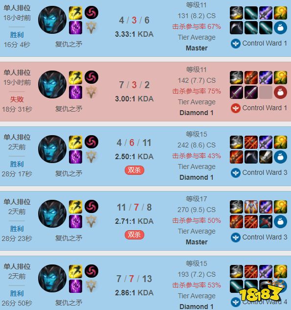 Theshy上单滑板鞋怎么玩？Theshy上单滑板鞋符文出装