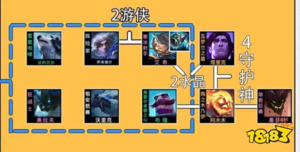 云顶之弈分裂EZ怎么玩？10.4分裂EZ最强阵容出装详解