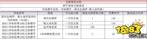 为了爱!FFBE全新剧情开放 佣兵拉姆萨登场