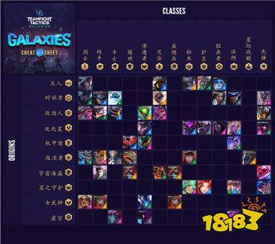 lol云顶之弈S3二费英雄有哪些 二费全英雄汇总 