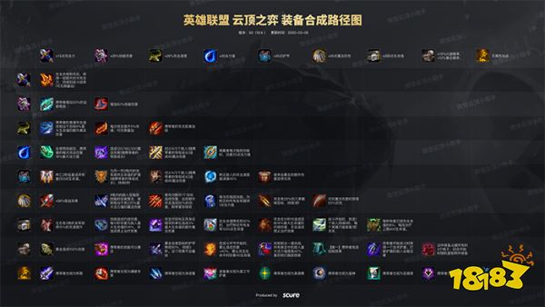 云顶之弈S3最新最全装备合成图 云顶之弈S3装备合成公式表