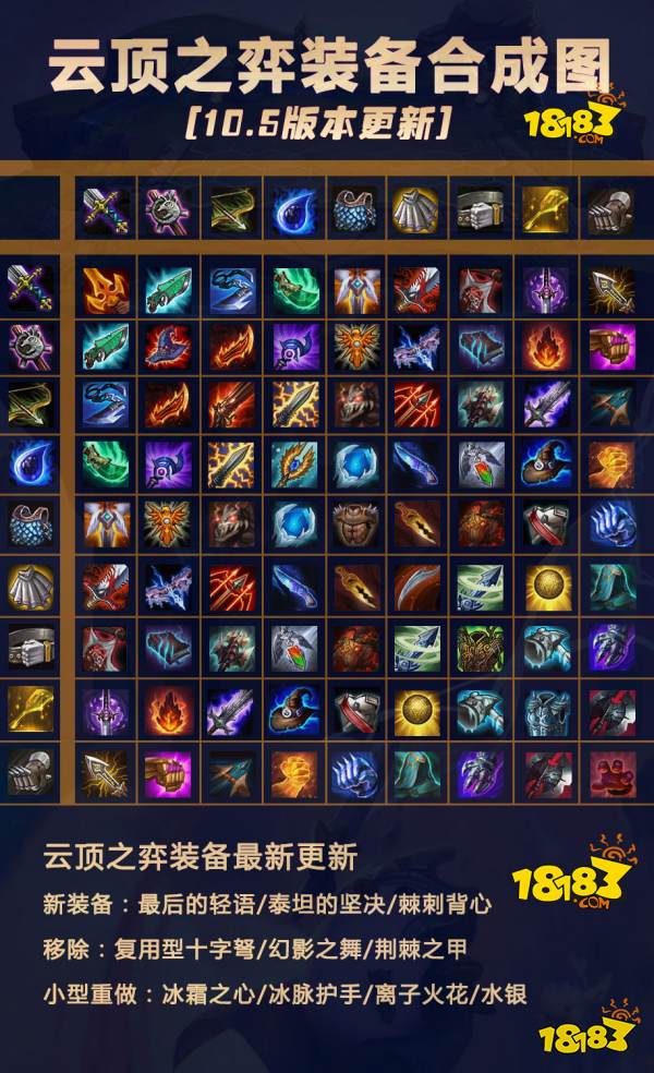 云顶之弈10.5最新装备合成表 10.5云顶装备强度评级