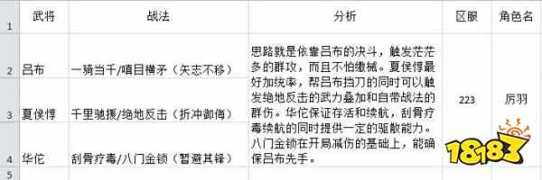 三国志战略版华夏吕战法搭配 