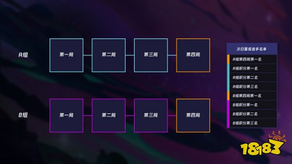 斗鱼领衔云顶直播领域，多名主播受邀云顶之弈S3全球邀请赛
