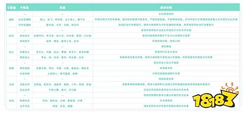 体验服爆料丨拒绝被抢野，loading能打气，峡谷调整抢先知