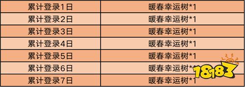 春暖花开峡谷多重好礼领不停 小乔青蛇今日上架