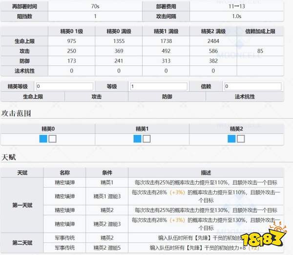 明日方舟危机合约怎么玩 新危机合约解包地图一览