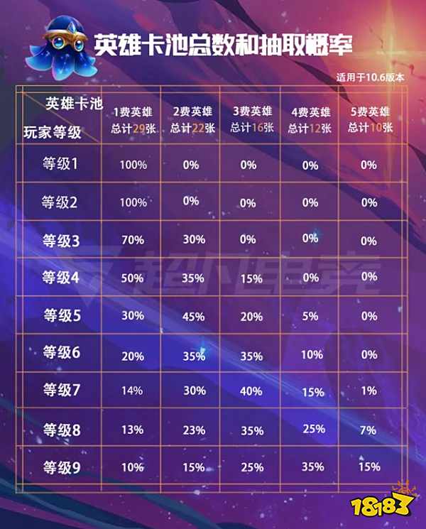 云顶之弈第三赛季银河战争科普攻略 S3赛季玩法改动一览