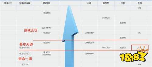 原神手机配置最低要求是什么 手机配置要求一览 18183原神专区