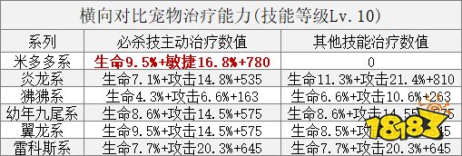《石器时代M》米多多系攻略