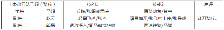 三国志战略版马超菜刀队怎么搭配 马超菜刀队阵容搭配推荐
