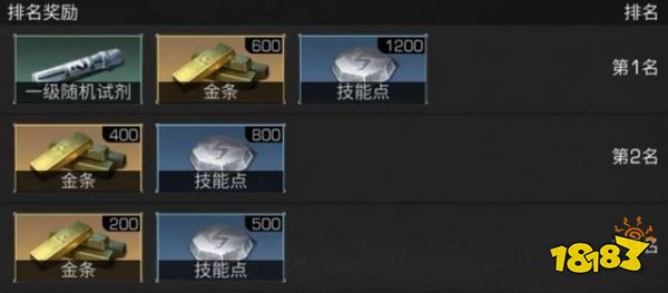 明日之后不明生物怎么打 不明生物最新活动奖励一览