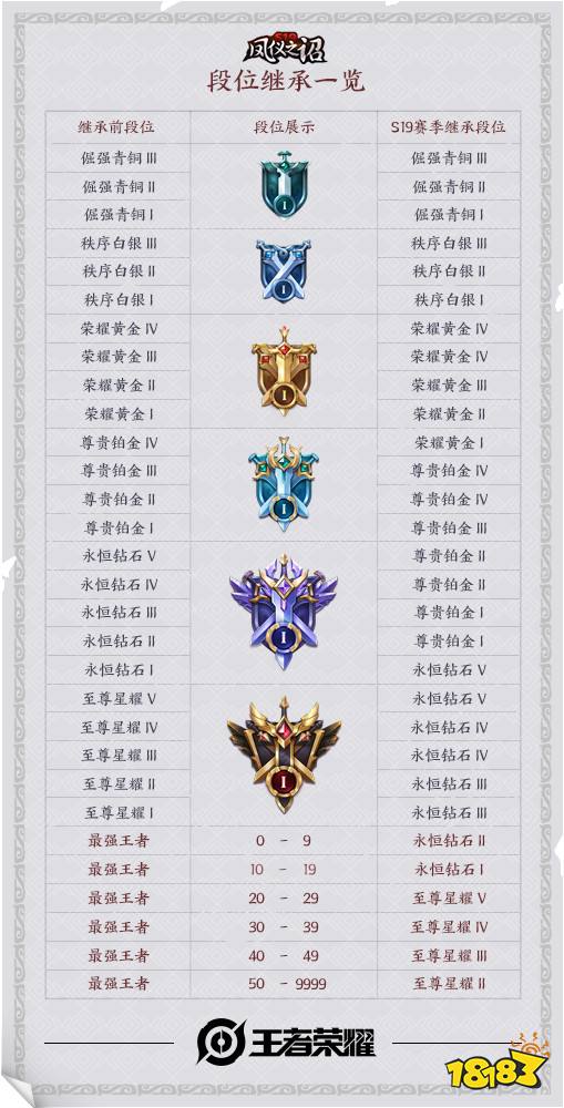 正式服预告①丨玄雍危机降临,S19新赛季来袭!