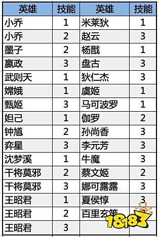 3月25日体验服停机更新 镜持续增强多英雄优化