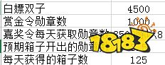 剑与远征传奇角斗士白嫖双子方法 传奇角斗士攻略