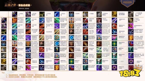 s3装备