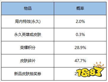 S19赛季来临 多重好礼邀你开启全新赛季