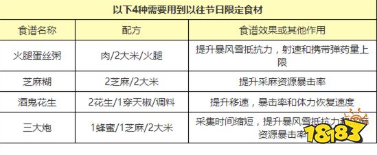 明日之后河蟹食谱介绍