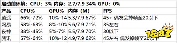 腾讯手游助手网易mumu模拟器逍遥模拟器夜神模拟器哪个好