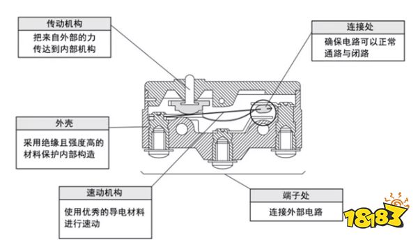 什么是机械手柄与机械按键 与导电胶按键对比下简单易懂