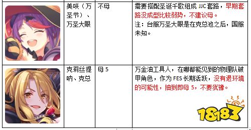 公主连结国服如何升星 国服上半年升星推荐