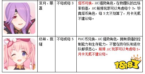 公主连结国服如何升星 国服上半年升星推荐