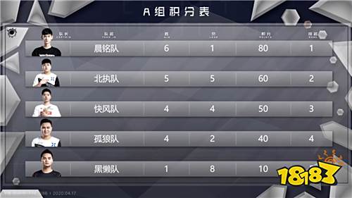 斗鱼LOT-CF双端春季赛强势来袭!奖金翻倍选手对战更激烈