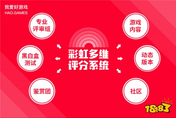 游戏社区新概念，HAO游戏职业玩家招募计划开启啦!