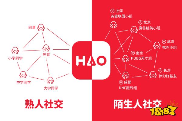 游戏社区新概念，HAO游戏职业玩家招募计划开启啦!