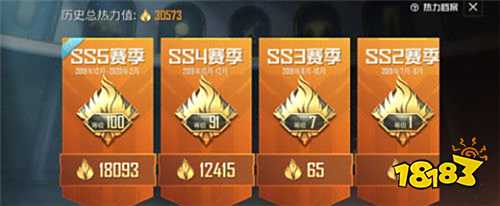 和平精英热力值100级多少钱 热力值100满级价格介绍