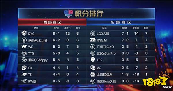虎牙KPL：4月25日RNG.M对阵成都AG超玩会 开启东西部巅峰对决
