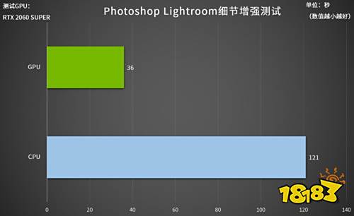 为防控疫情大批专业应用免费，但在家办公仍是难题