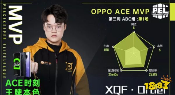 和平精英2020PEL常规赛第三周首日战绩介绍