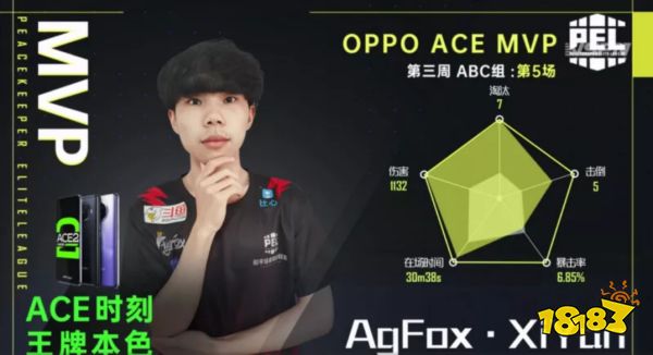 和平精英2020PEL常规赛第三周首日战绩介绍