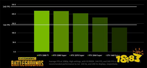 被《绝地求生》官方推荐，144 FPS引领游戏竞技未来