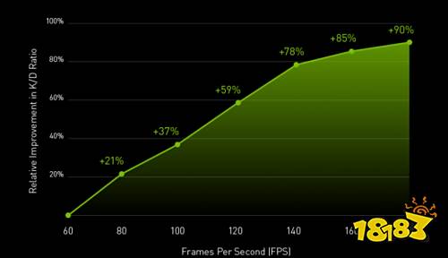 PUBG顶尖战队4AM的选择，144+ FPS拥有怎样的魅力？