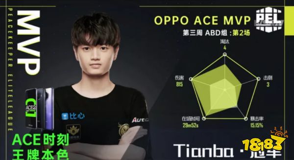 2020和平精英PEL常规赛第三周第2日天霸爆发 连吃两鸡