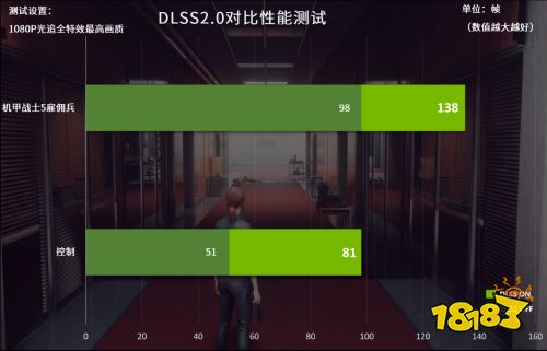 就是要畅玩光追，RTX SUPER笔记本的极致追求