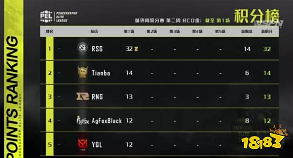 2020PEL常规赛第二周第三日RSG拿下第一场胜利