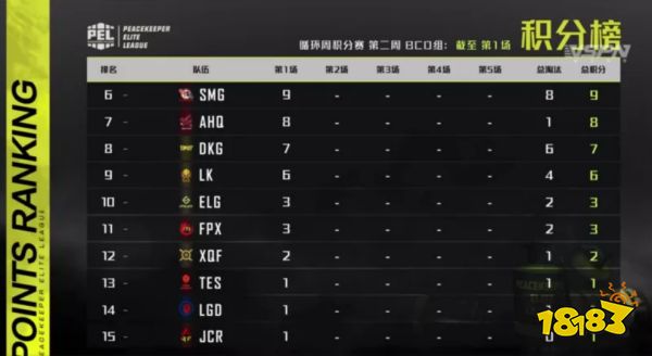 2020PEL常规赛第二周第三日RSG拿下第一场胜利