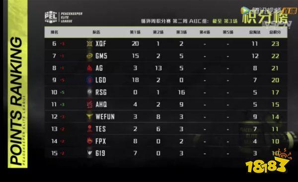 2020PEL常规赛第二周第三场4AM再获胜 三连糕惊艳全场