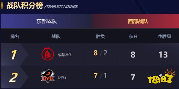 KPL冠军AG超玩会全员入驻比心陪练 比心的“冠军陪练体系”再添成员