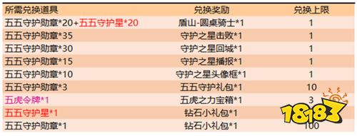 赵云-龙胆即将上架 五五开黑节多重福利来袭