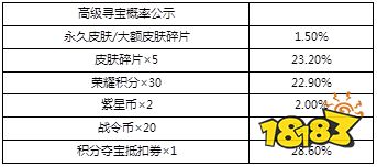 峡谷寻宝活动·第二话已开启