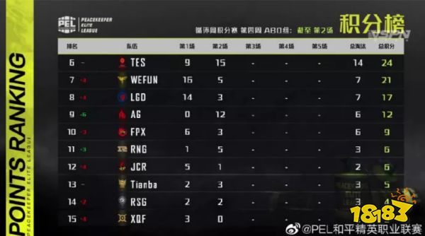 2020PEL常规赛第四周第二日GM5获得第二场比赛胜利