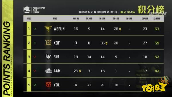 2020PEL常规第四周第2日第4场