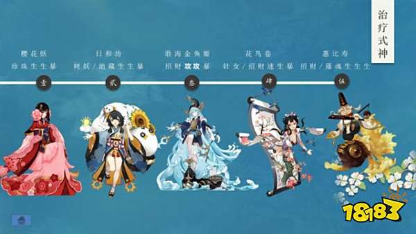 阴阳师PVE式神攻略大全 你想知道的这里全都有