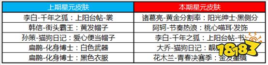 缤纷好礼齐降临 黄忠五虎上将限定皮肤即将上架