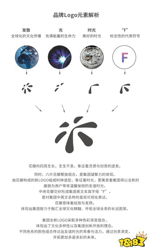 玩友时代更名友谊时光 启用新LOGO品牌焕新升级