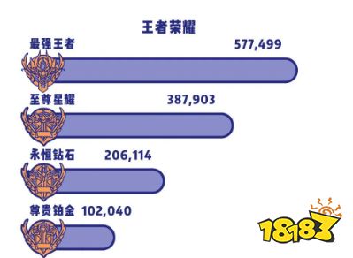 比心陪练吸引Tianba战队入驻,比心引领游戏陪练行业探索更大发展空间